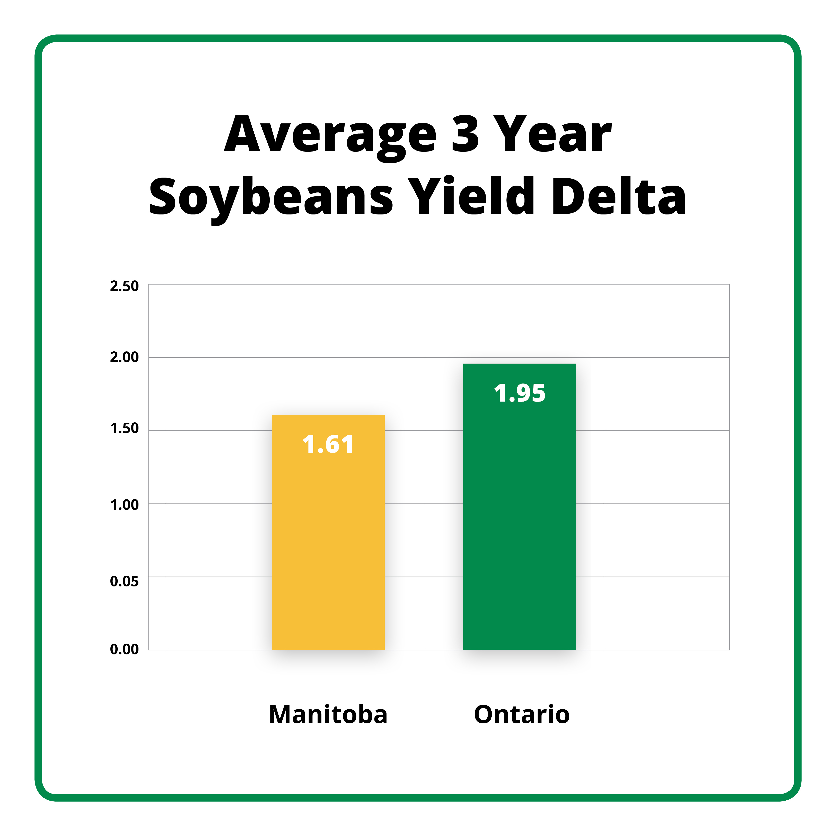 Soybeans chart Radiate